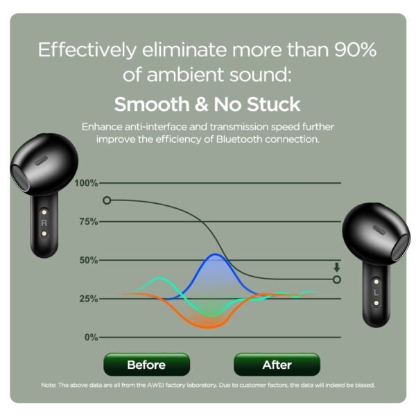29a944d79ab92a828a1188e503105f24.jpeg DMES DE2 Plus Wireless Earbuds Bluetooth 5.3 TWS Sport Gaming Earbuds with ENC Mode - 2 Years Warranty