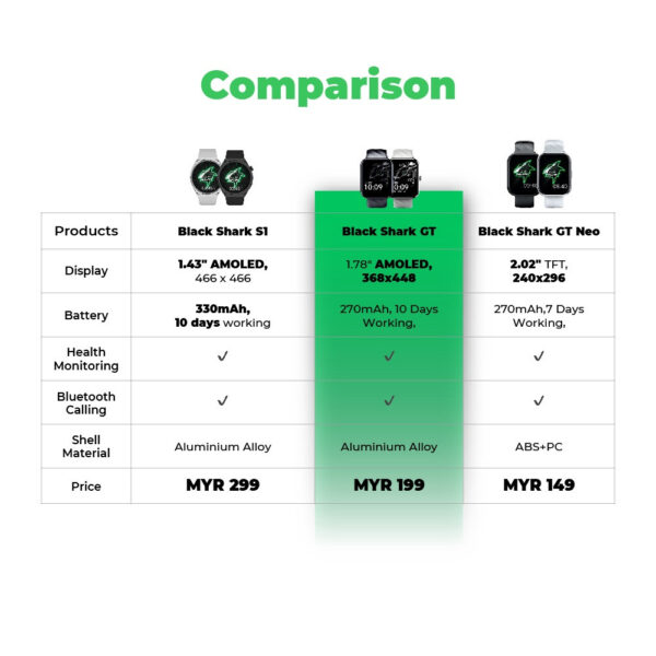 [READY STOCK] Black Shark Watch GT Smartwatch – Original 1 Year Warranty