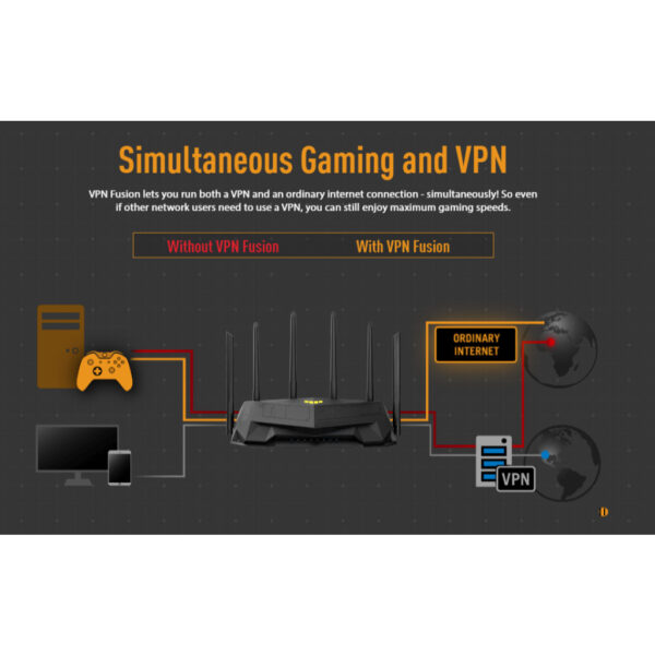 Asus TUF-AX6000 TUF Gaming AX6000 Dual Band WiFi 6 Gaming Router