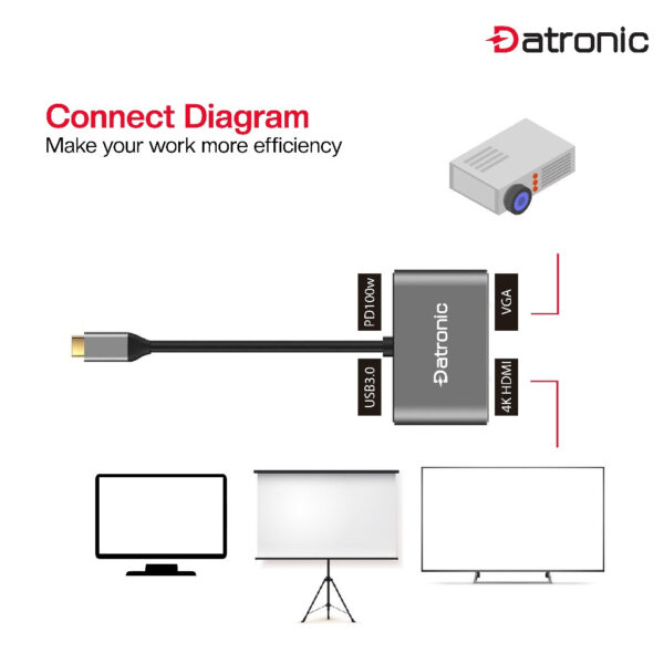 Datronic 4in1 USB-C to HDMI / VGA / USB3.0 / 100wPD DUSBC-209 | 18months warranty