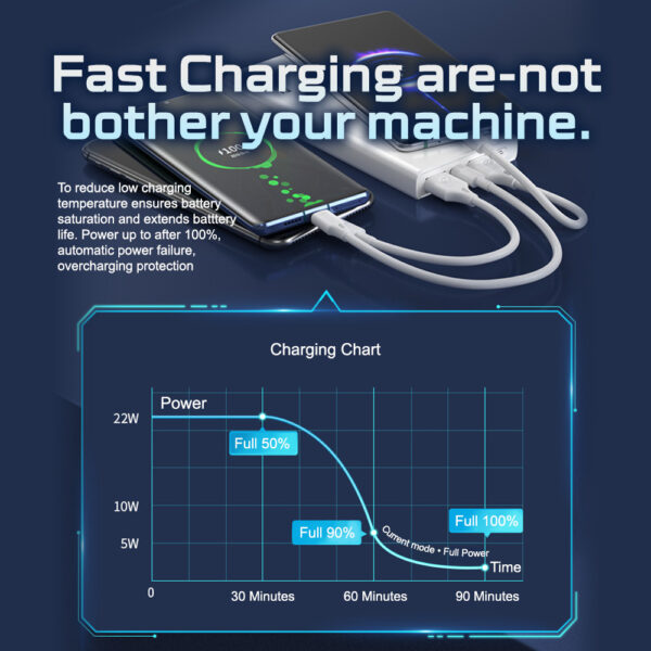 DMES DB7 Pro 22.5W PD QC3.0 10000mAh Fast Charging Powerbank with Over Charge Protection, Battery LED Display