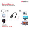 Datronic Mini Display Port to 4K HDMI Adapter DMDP-165 18month warranty