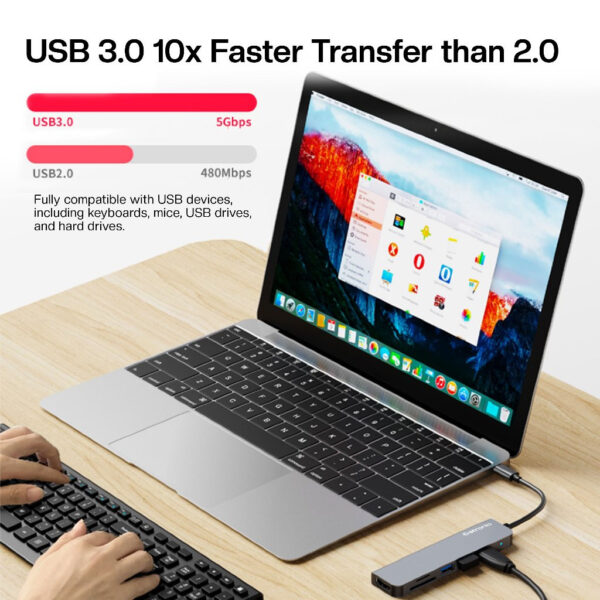 Datronic 6in1 USB-C to HDMI / USB3.0 / USB2.0 x 2/ SD / TF DUSBC-206 | 18months warranty