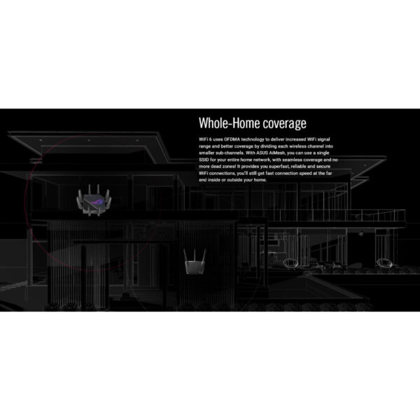 Asus ROG Rapture GT-AX11000 Pro Tri-Band WiFi 6 gaming router, 2.5G port, 10G port Rounter