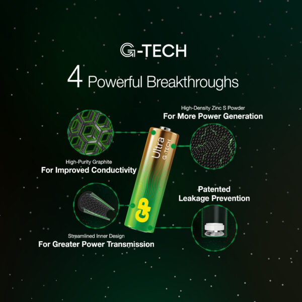 GP Ultra Alkaline Battery 4+2 AA / 4+2 AAA [ Card of 4+1s / Bundles / Promo Pack ] (GPPCA15AU786) (GPPCA24AU707)