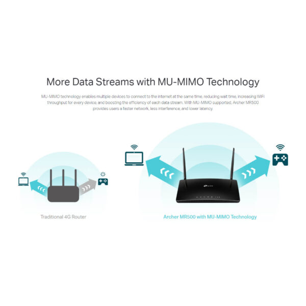 TP-Link Archer MR500 4G+ Cat6 AC1200 Wireless Dual Band Gigabit Router