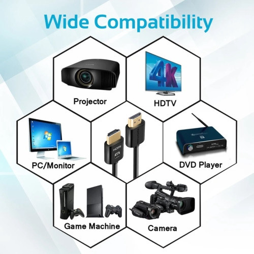 Promate ProLink4K2 HD-MI to HD-MI Cable 4K/60Hz (V2.0), 48bit/px, Gold Plated 1.5m,3.0m,5.0m