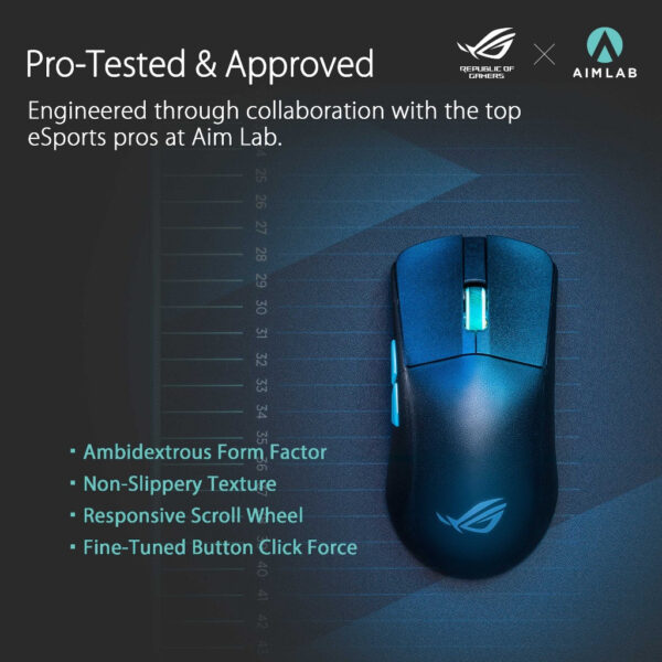 ROG Harpe Ace Aim Lab Edition Wireless Gaming Mouse 54-gram ROG SpeedNova Bluetooth 36000 DPI