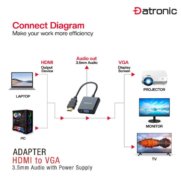 Datronic HDMI to VGA with Audio+Power Adapter DHD-160 | 18Month Warranty