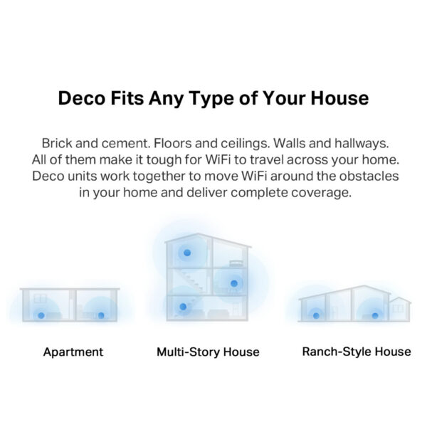 Tp-Link Deco X80 2 Packs / 3 Packs AX6000 Whole Home Mesh WiFi 6 System (AP Or Router Mode) (Support Unifi , Maxis & TIM