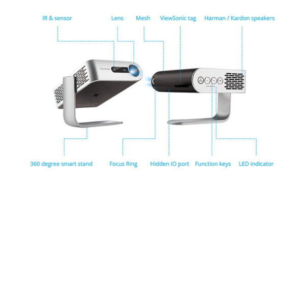 VIEWSONIC M1+G2 M1 PLUS G2 300 LED LUMENS WVGA (854x480) PORTABLE PROJECTOR