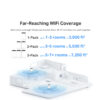 Tp-Link Deco X80 2 Packs / 3 Packs AX6000 Whole Home Mesh WiFi 6 System (AP Or Router Mode) (Support Unifi , Maxis & TIM