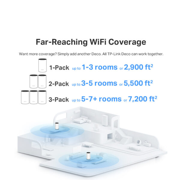 Tp-Link Deco X80 2 Packs / 3 Packs AX6000 Whole Home Mesh WiFi 6 System (AP Or Router Mode) (Support Unifi , Maxis & TIM