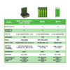 GP Recyko Charger Rechargeable E211 800mah 2100mah Rechargeable Battery