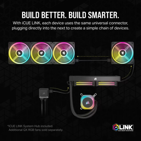 Corsair iCUE LINK H100i RGB 240mm | H150i RGB 360mm Liquid CPU Cooler w/ iCUE LINK System Hub