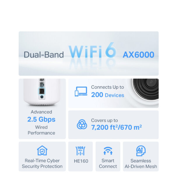Tp-Link Deco X80 2 Packs / 3 Packs AX6000 Whole Home Mesh WiFi 6 System (AP Or Router Mode) (Support Unifi , Maxis & TIM