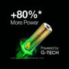GP Ultra Alkaline Battery 4+2 AA / 4+2 AAA [ Card of 4+1s / Bundles / Promo Pack ] (GPPCA15AU786) (GPPCA24AU707)