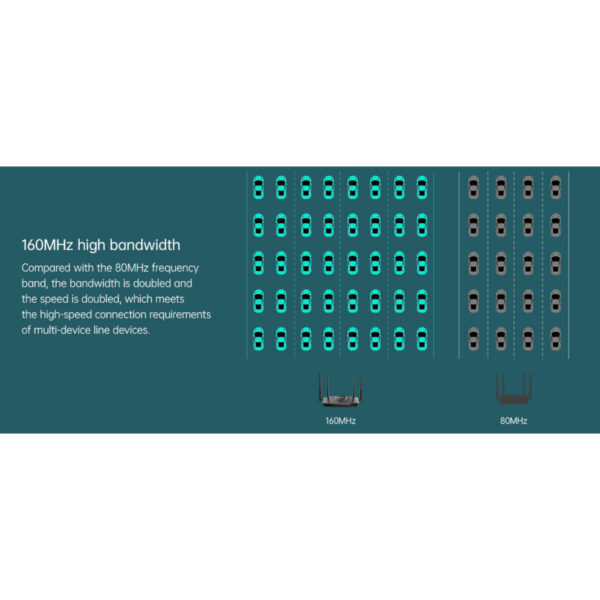 Totolink X6000R AX3000 Wireless Dual Band Gigabit WiFi 6 Router