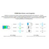 Totolink X6000R AX3000 Wireless Dual Band Gigabit WiFi 6 Router