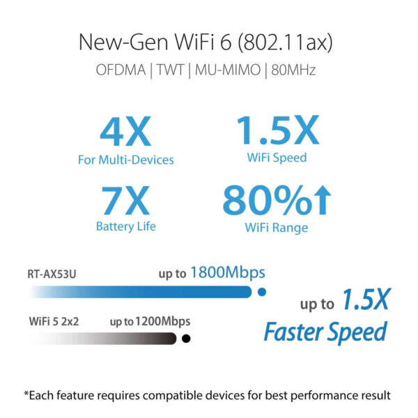 Asus RT-AX53U AX1800 Dual Band WiFi 6 (802.11ax) Network Router