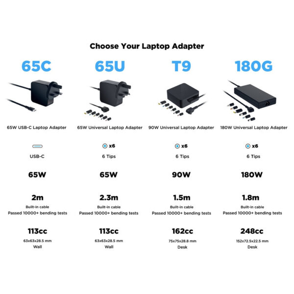 Innergie 65C 65W PD3.0 USB Type C Laptop Power Adapter ADP-65JW DZD