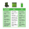 GP Recyko Charger Rechargeable E211 800mah 2100mah Rechargeable Battery
