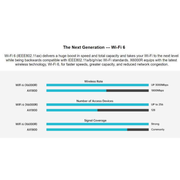 Totolink X6000R AX3000 Wireless Dual Band Gigabit WiFi 6 Router
