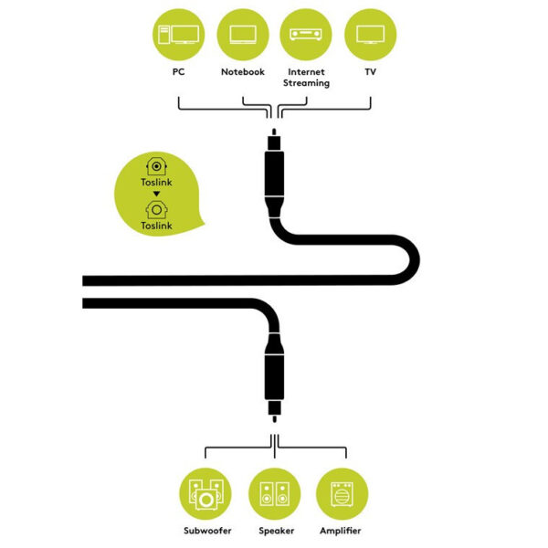 Goobay Toslink Digital Audio Connection Cable (1.5m / 3m / 5m) 77125 77137 77141