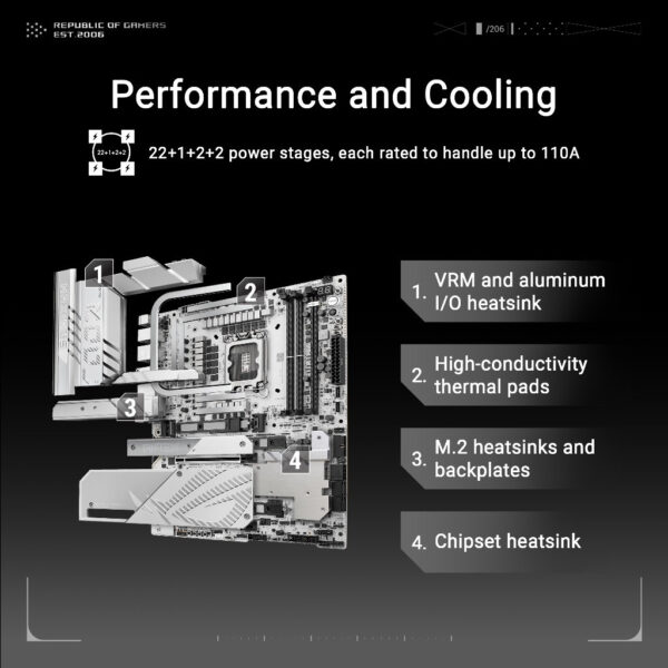 ASUS ROG MAXIMUS Z890 APEX (LGA1851) ATX Motherboard