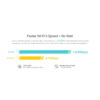 TP-Link DECO X20 AX1800 Whole Home Mesh Wi-Fi 6 System (AP Or Router Mode) (Support Unifi , Maxis & TIME Fiber)