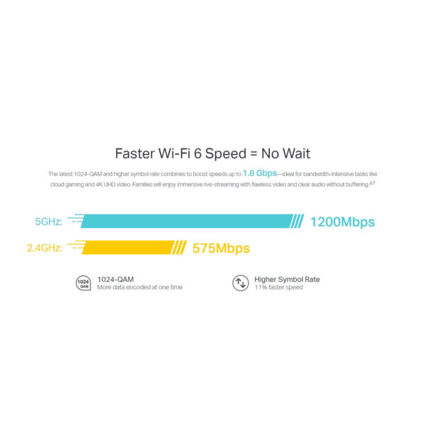 TP-Link DECO X20 AX1800 Whole Home Mesh Wi-Fi 6 System (AP Or Router Mode) (Support Unifi , Maxis & TIME Fiber)