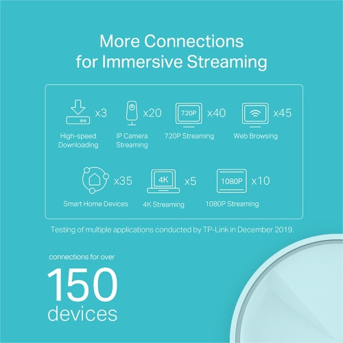 TP-Link DECO X20 AX1800 Whole Home Mesh Wi-Fi 6 System (AP Or Router Mode) (Support Unifi , Maxis & TIME Fiber)