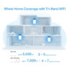 Tp-Link Deco X68 2 Packs / 3 Packs AX3600 Whole Home Mesh WiFi 6 System