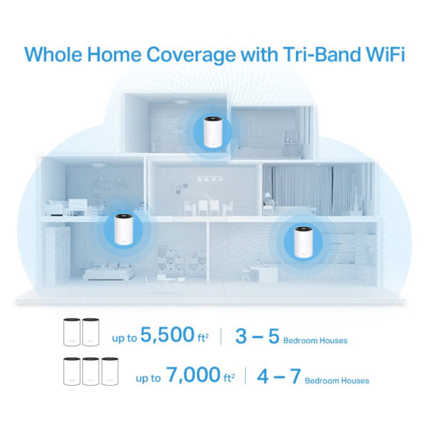 Tp-Link Deco X68 2 Packs / 3 Packs AX3600 Whole Home Mesh WiFi 6 System