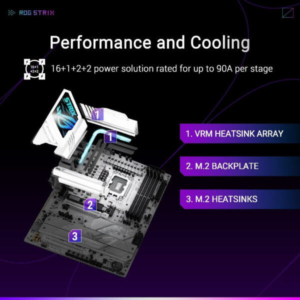 ASUS ROG STRIX Z890-A GAMING WIFI (LGA1851) ATX Motherboard