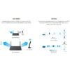 TP-Link Archer TXE50UH AXE3000 High Gain Tri-Band Wi-Fi 6E USB Adapter