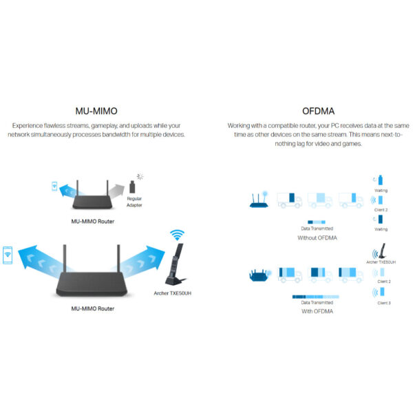 TP-Link Archer TXE50UH AXE3000 High Gain Tri-Band Wi-Fi 6E USB Adapter