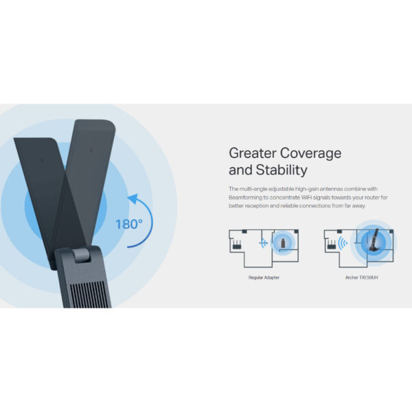 TP-Link Archer TXE50UH AXE3000 High Gain Tri-Band Wi-Fi 6E USB Adapter