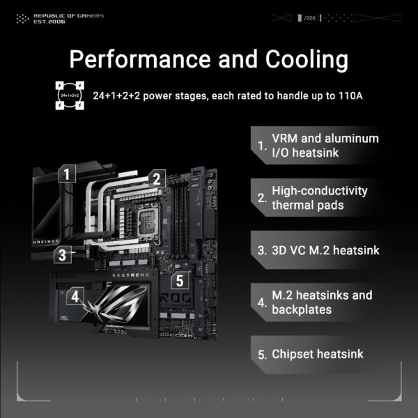 ASUS ROG MAXIMUS Z890 EXTREME (LGA1851) E-ATX Motherboard