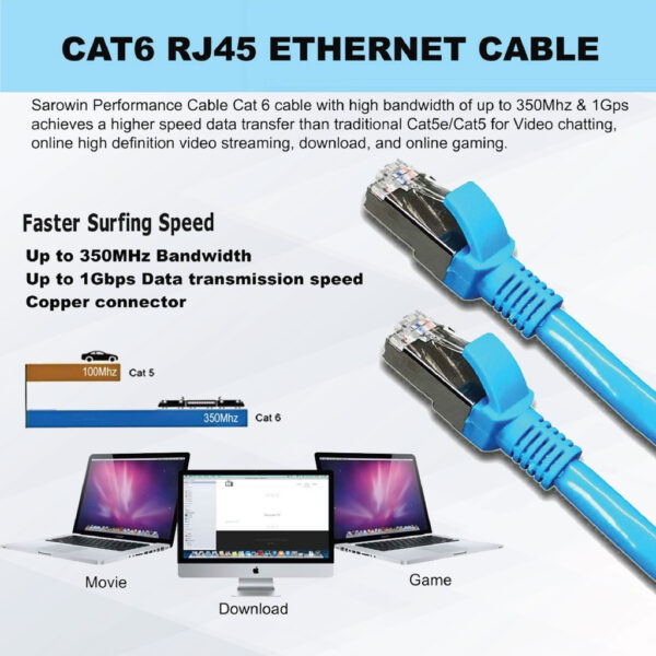 Sarowin 1M 2M 3M 5M 10M 15M 20M 30M Network Cat 6 Cable With Metal Connector 2 Years Warranty