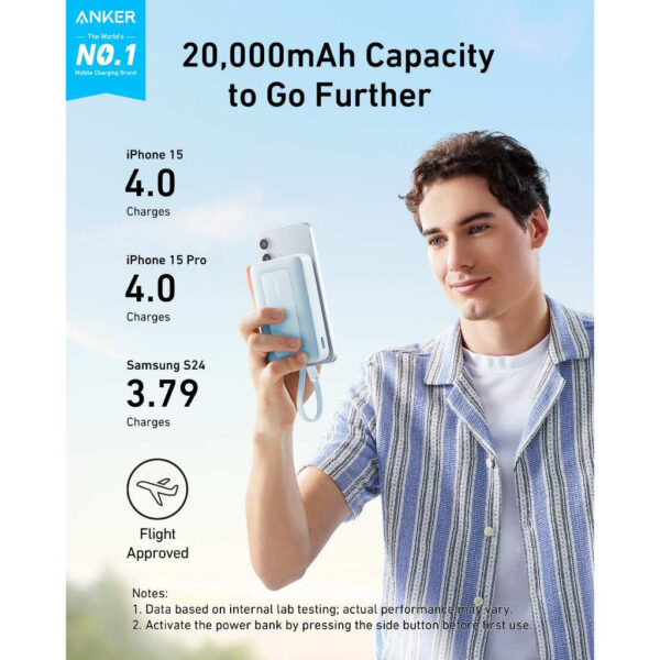 Anker Zolo 20000mAH Power Bank 30W (20K30W Build in USB-C Cable) A1689