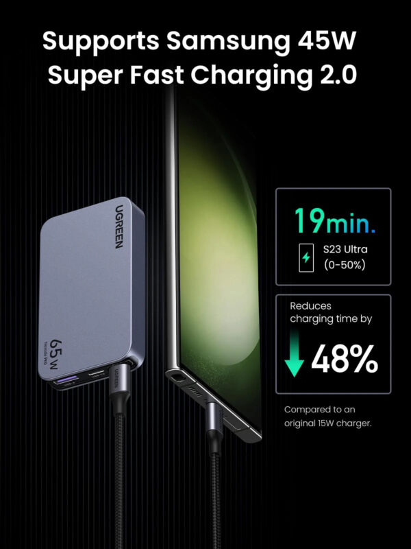 UGREEN NEXODE PRO 65W 2C1A WORLDWIDE Travel GAN Ultra-Slim Fast Charger