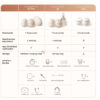 EUFY Breast Pump E20 | 3 Heating Levels Small and Lightweight Leak-Proof