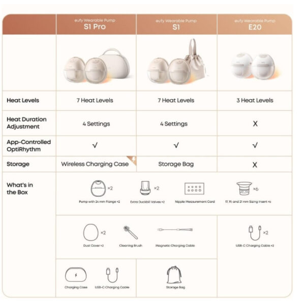 EUFY Breast Pump E20 | 3 Heating Levels Small and Lightweight Leak-Proof