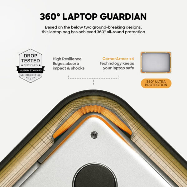 Tomtoc Terra A27 Laptop Sleeve (M-book) 14 Inch Lightweight M-Book Sleeve Full Protection Laptop Bag