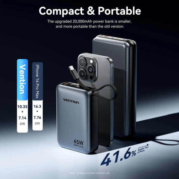 00595df4a77615699af0a4e201985af5.jpeg (3C Certified) Vention 20000mAh 45W Power Bank with Built-in USB-C Digital Display