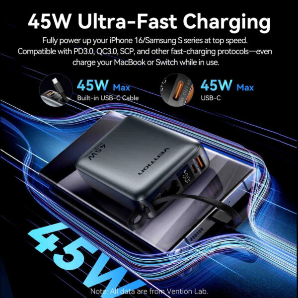53a1960ce885e58d4c6f3c3b9b813917.jpeg (3C Certified) Vention 20000mAh 45W Power Bank with Built-in USB-C Digital Display