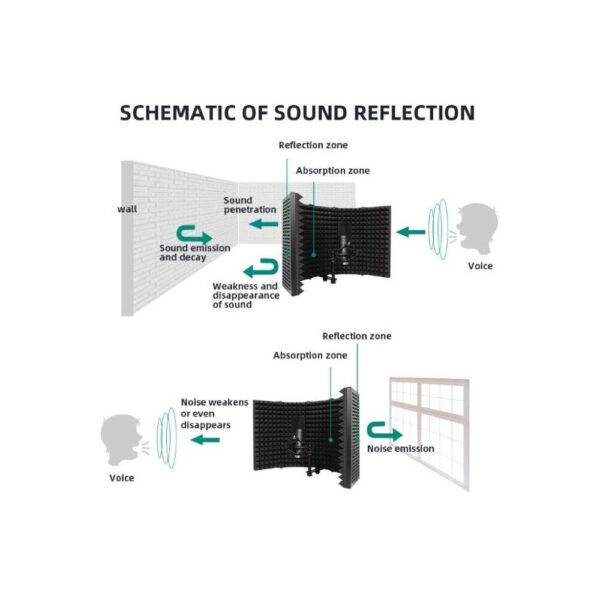 Maono AU-S05 5 Panel Microphone Shield for Panel Sound Absorbing Vocal Recording Dimension: 59*28*4.5CMFoam Thickness: 4CM