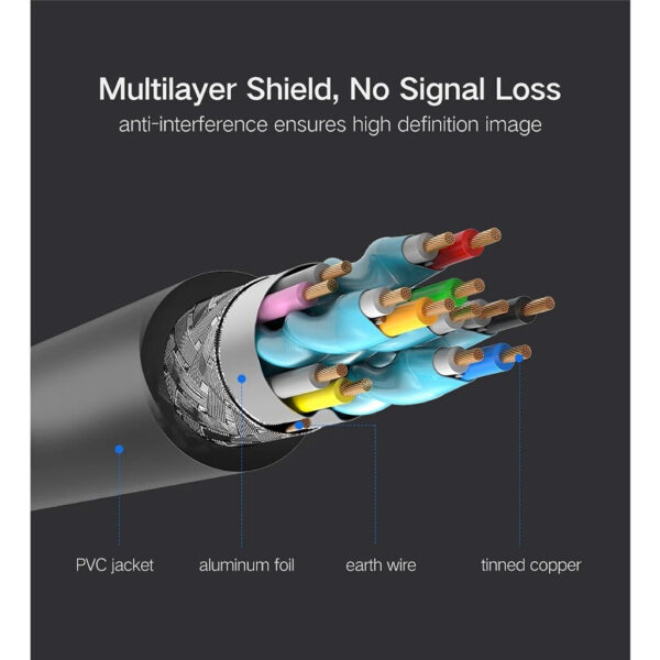 UGREEN HDMI CABLE VER 2.0 4K@60HZ