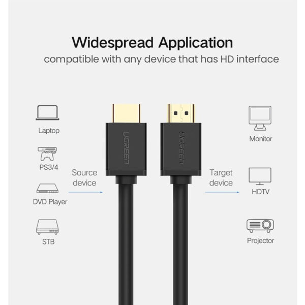 UGREEN HDMI CABLE VER 2.0 4K@60HZ